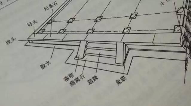 石材古建筑石材構件種類大全 · 實用