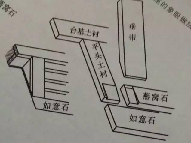 石材古建筑石材構件種類大全 · 實用