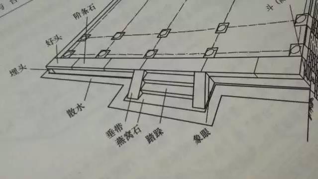 石材古建筑石材構件種類大全 · 實用