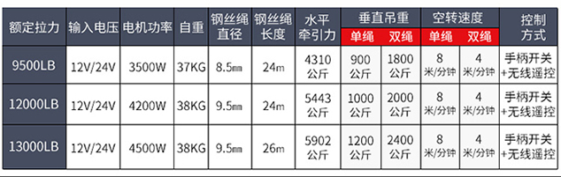 電動絞盤技術(shù)參數(shù)--河北東圣吊索具制造有限公司--小型攪拌機|石材夾具|液壓堆高車|手動叉車