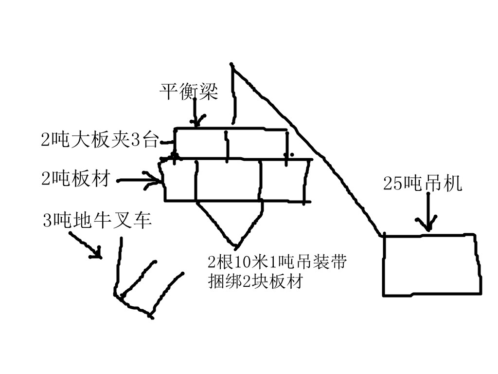 3臺(tái)2噸大板夾同時(shí)作業(yè)簡(jiǎn)圖--河北東圣吊索具制造有限公司