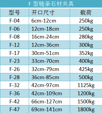 F型石材夾具規(guī)格型號參數(shù)大全--河北東圣吊索具制造有限公司--石材夾具|小型攪拌機|液壓堆高車|手動叉車